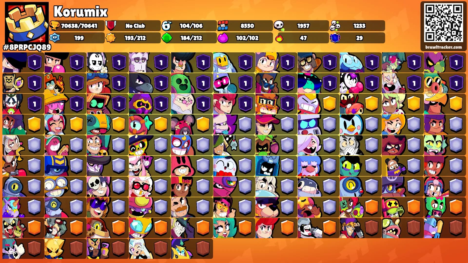 Korumix's Ranks