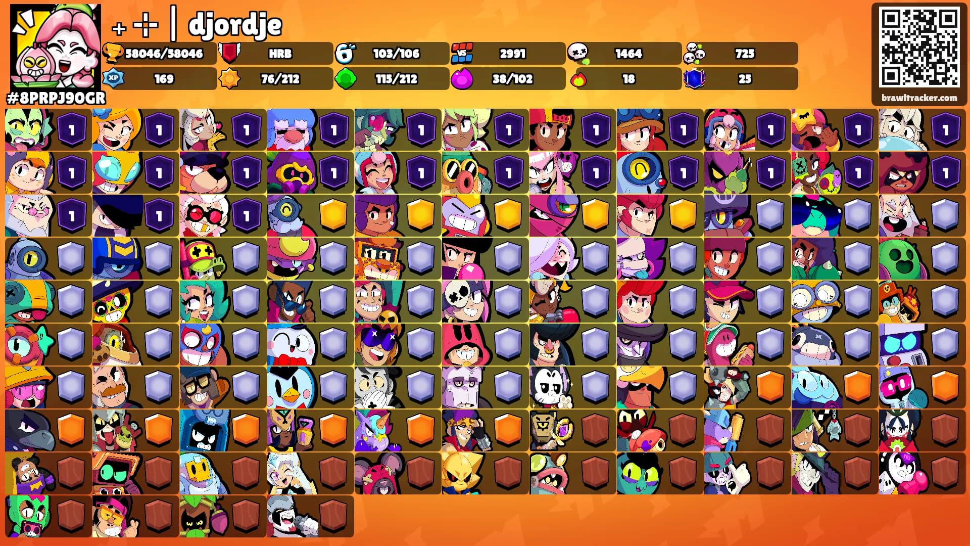 ₊ ⊹ | djordje's Ranks