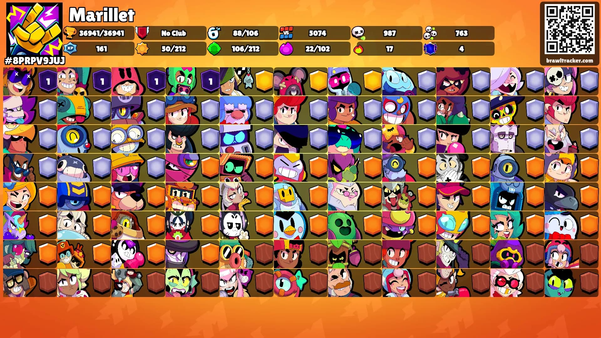 Marillet's Ranks