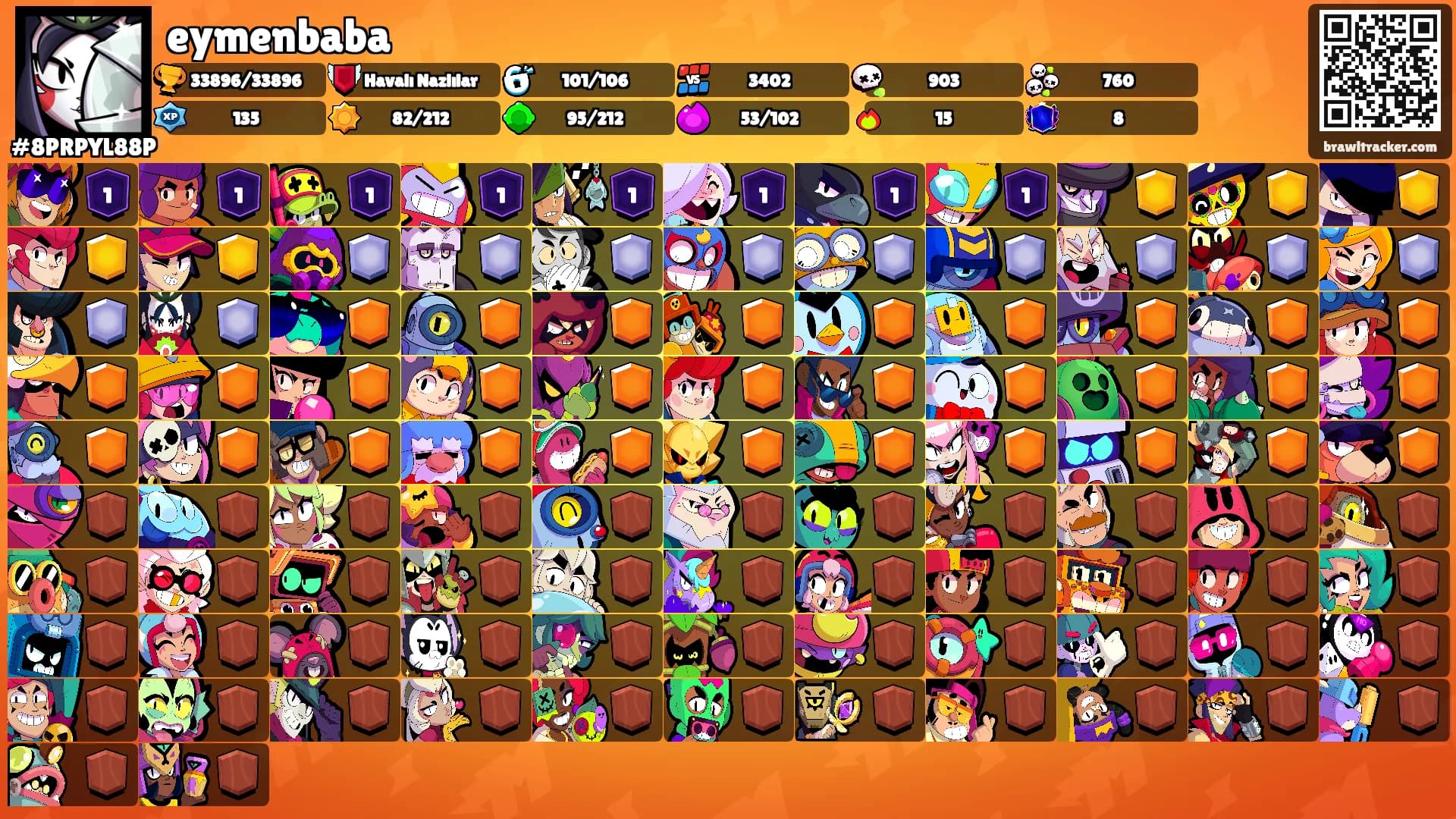 eymenbaba's Ranks