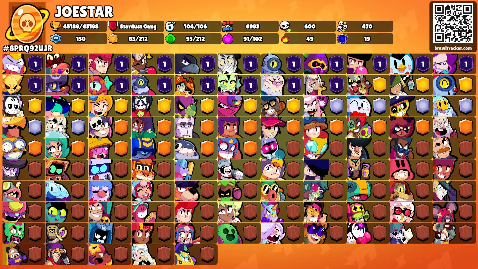JOESTAR's Ranks