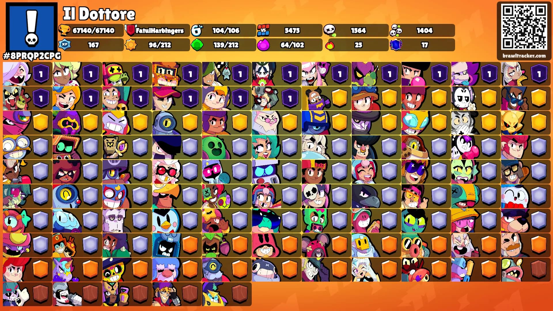 Il Dottore's Ranks