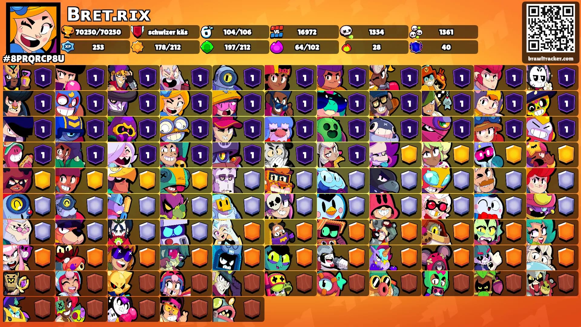 𝗕ʀᴇᴛ.ʀɪ𝘅's Ranks