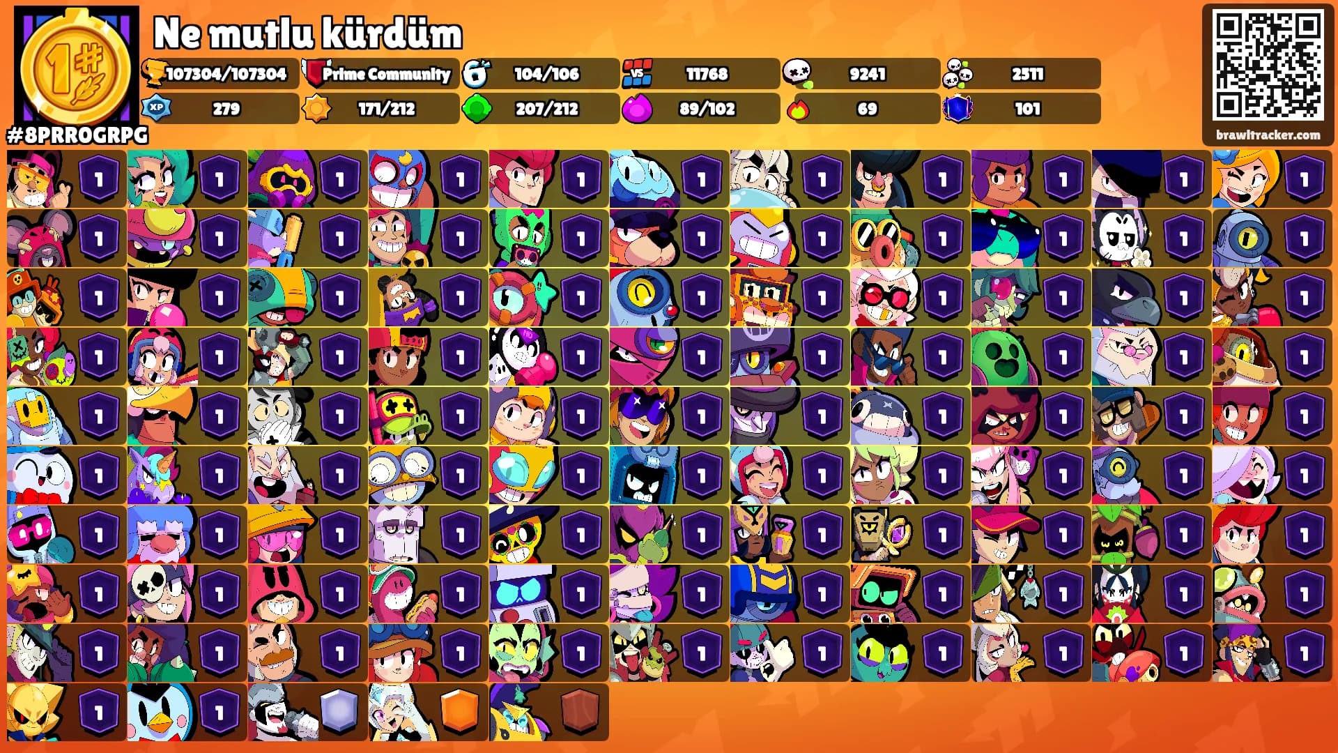 Ne mutlu kürdüm's Ranks