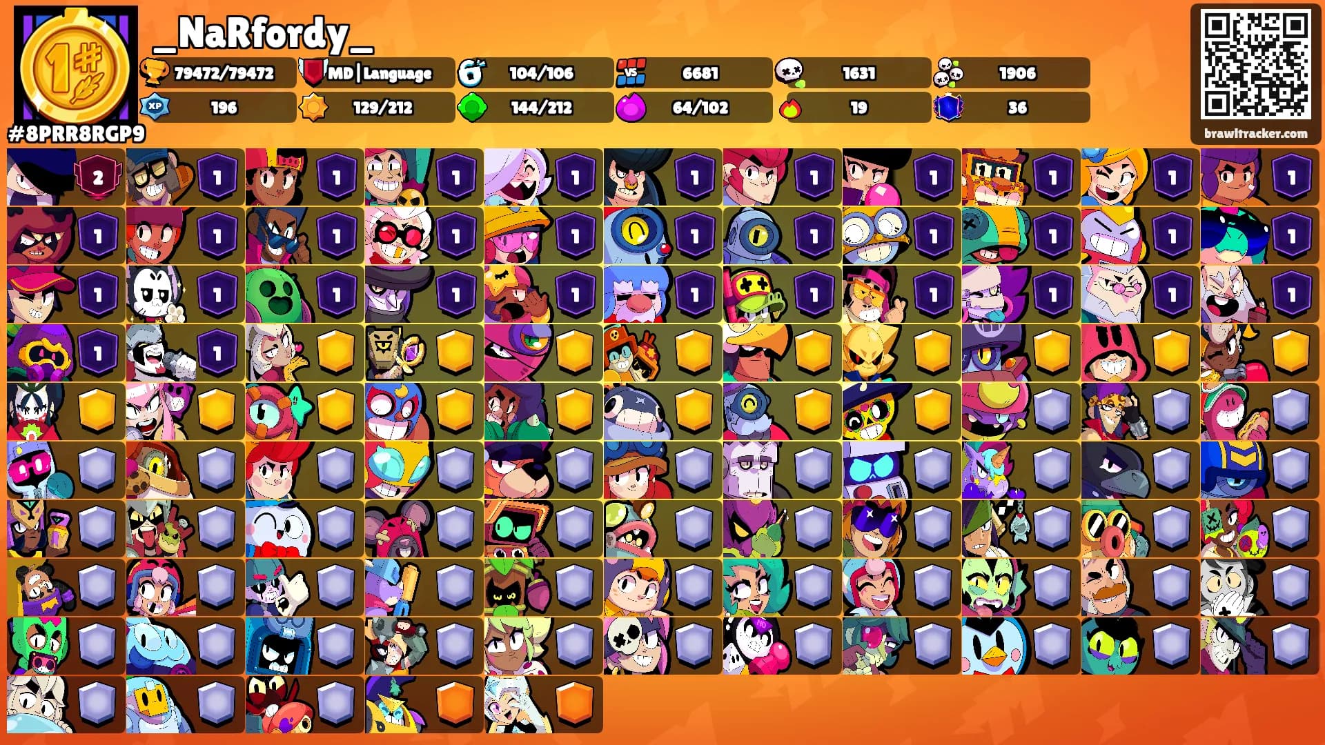 _NaRfordy_'s Ranks