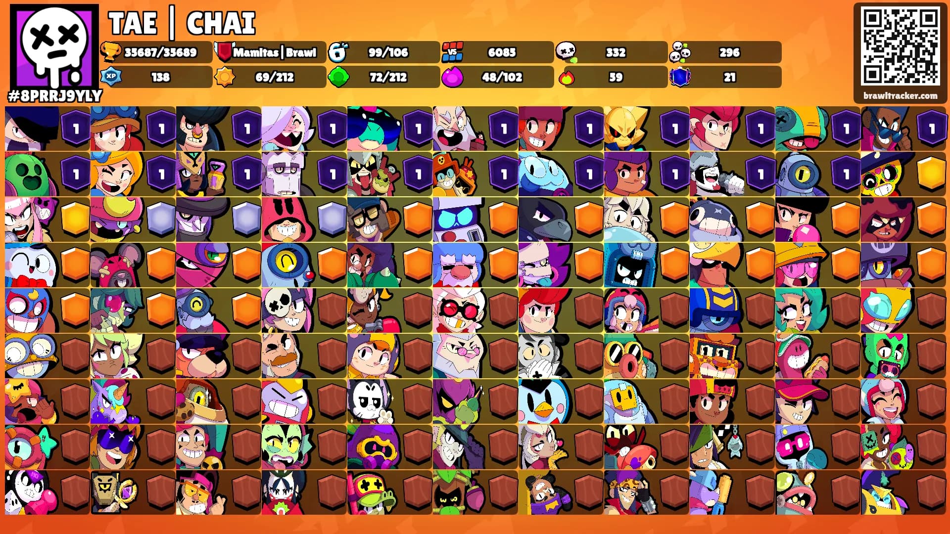 TAE | CHAI's Ranks