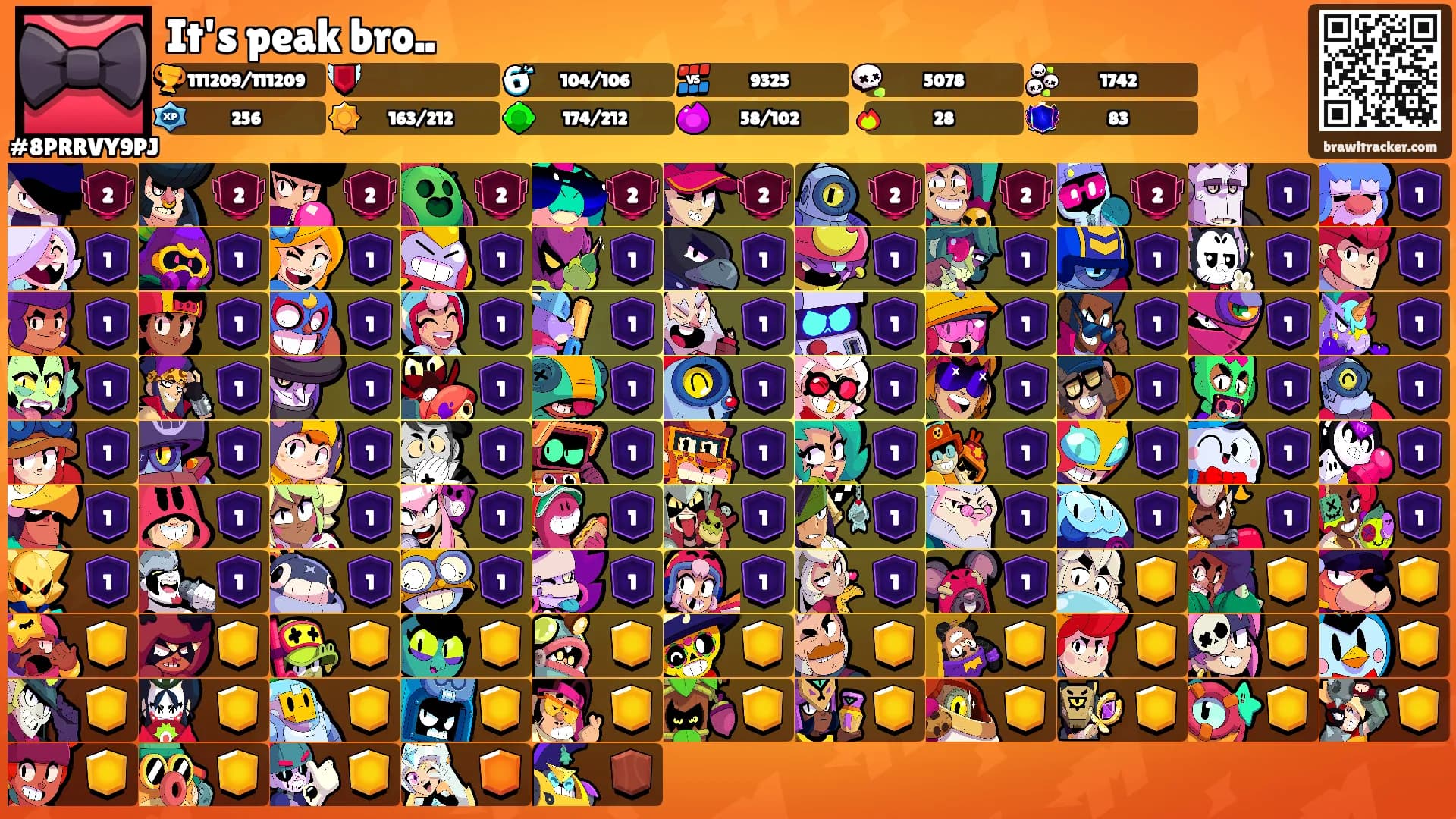 It's peak bro..'s Ranks