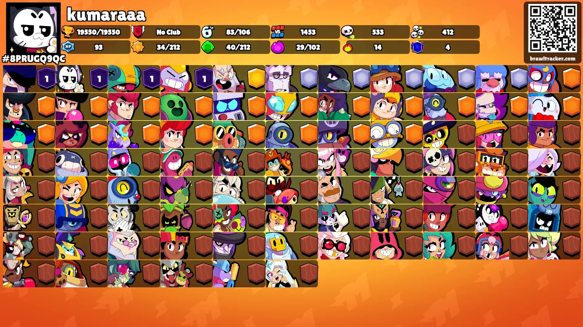kumaraaa's Ranks
