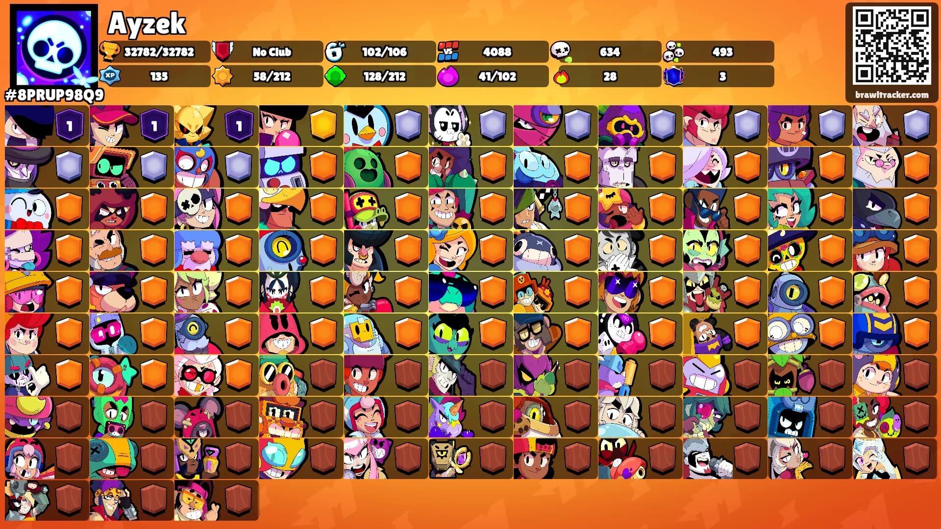 Ayzek's Ranks