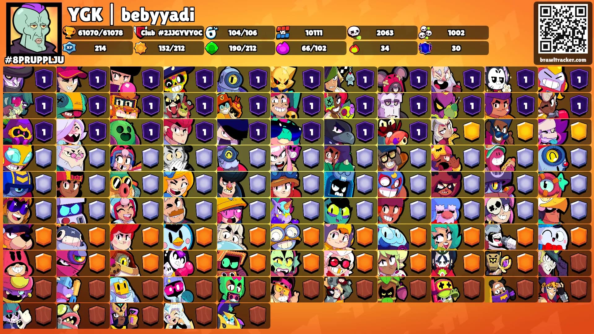 YGK | bebyyadi's Ranks