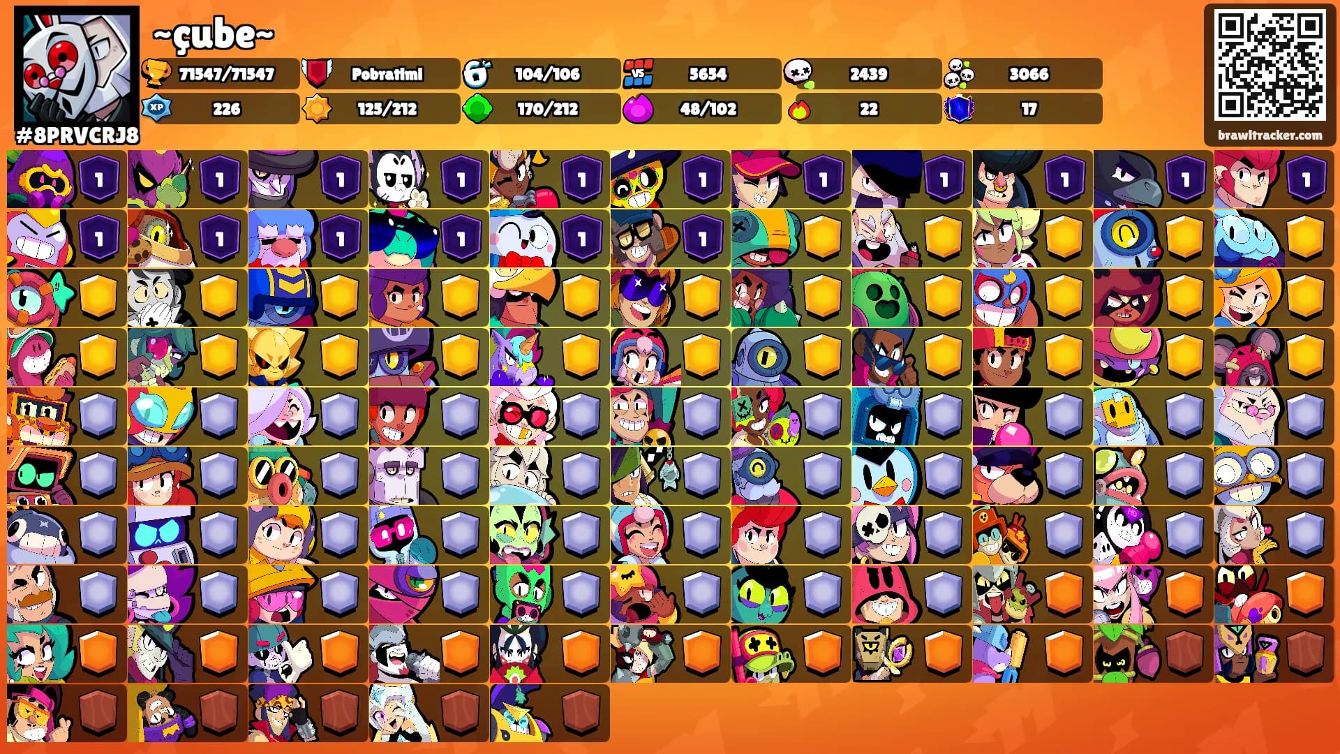 ~çube~'s Ranks