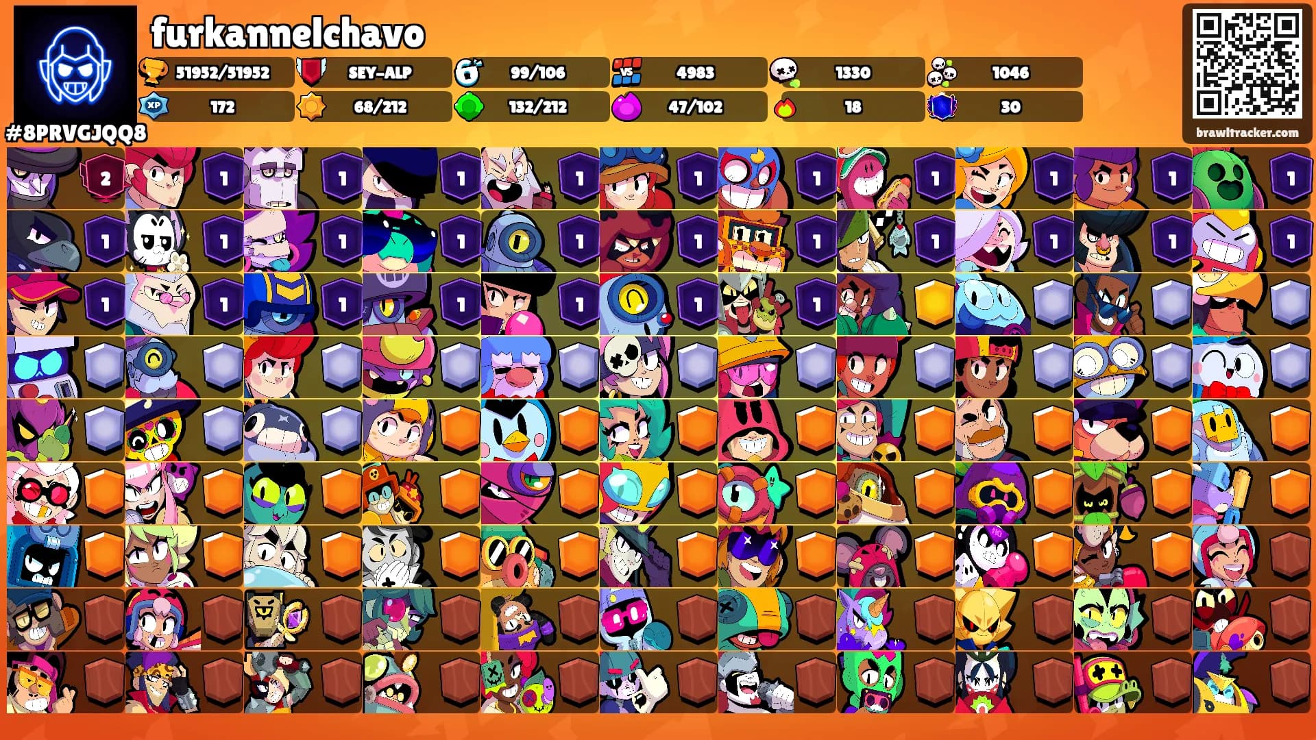 furkannelchavo's Ranks