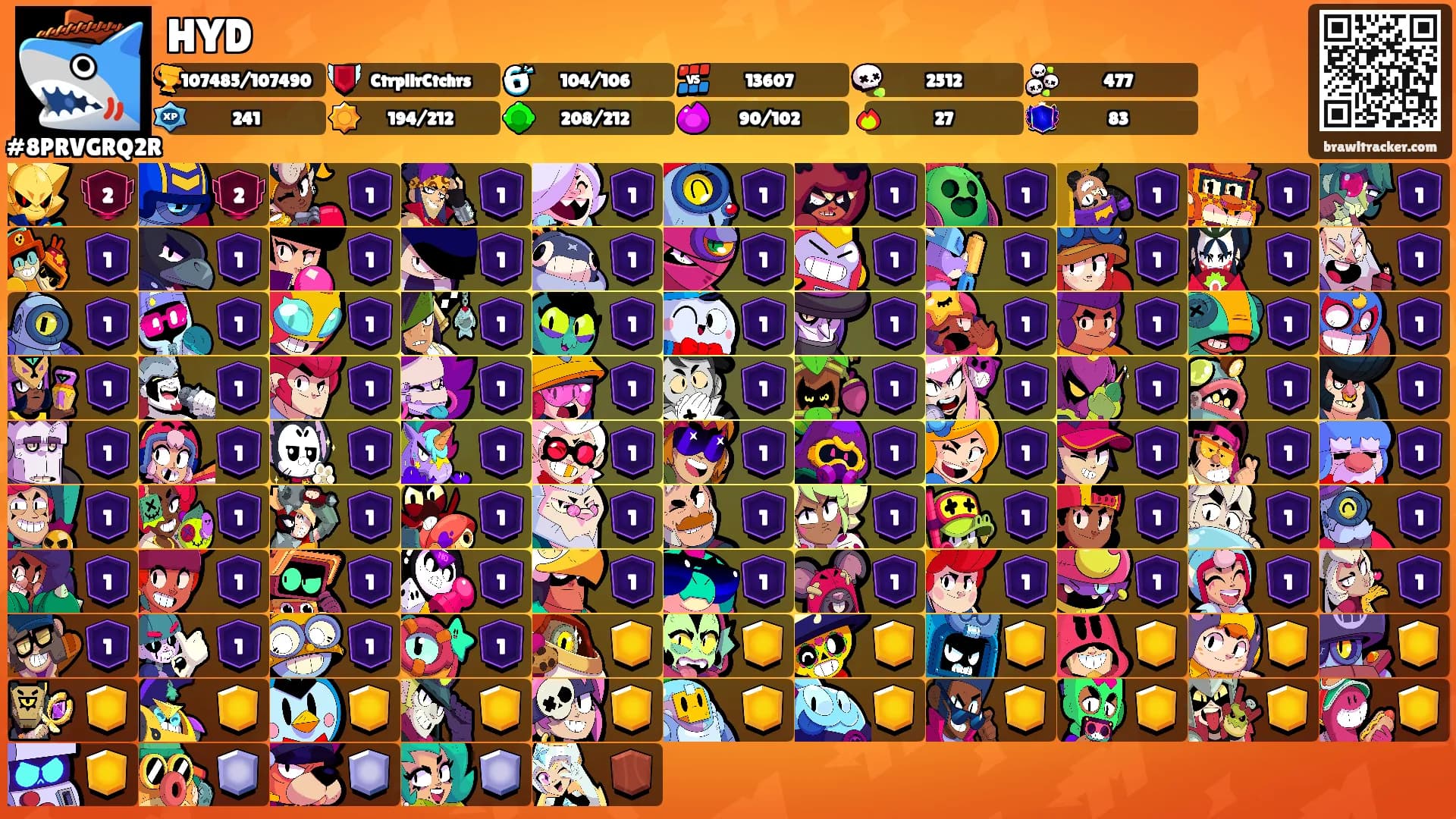 HYD's Ranks