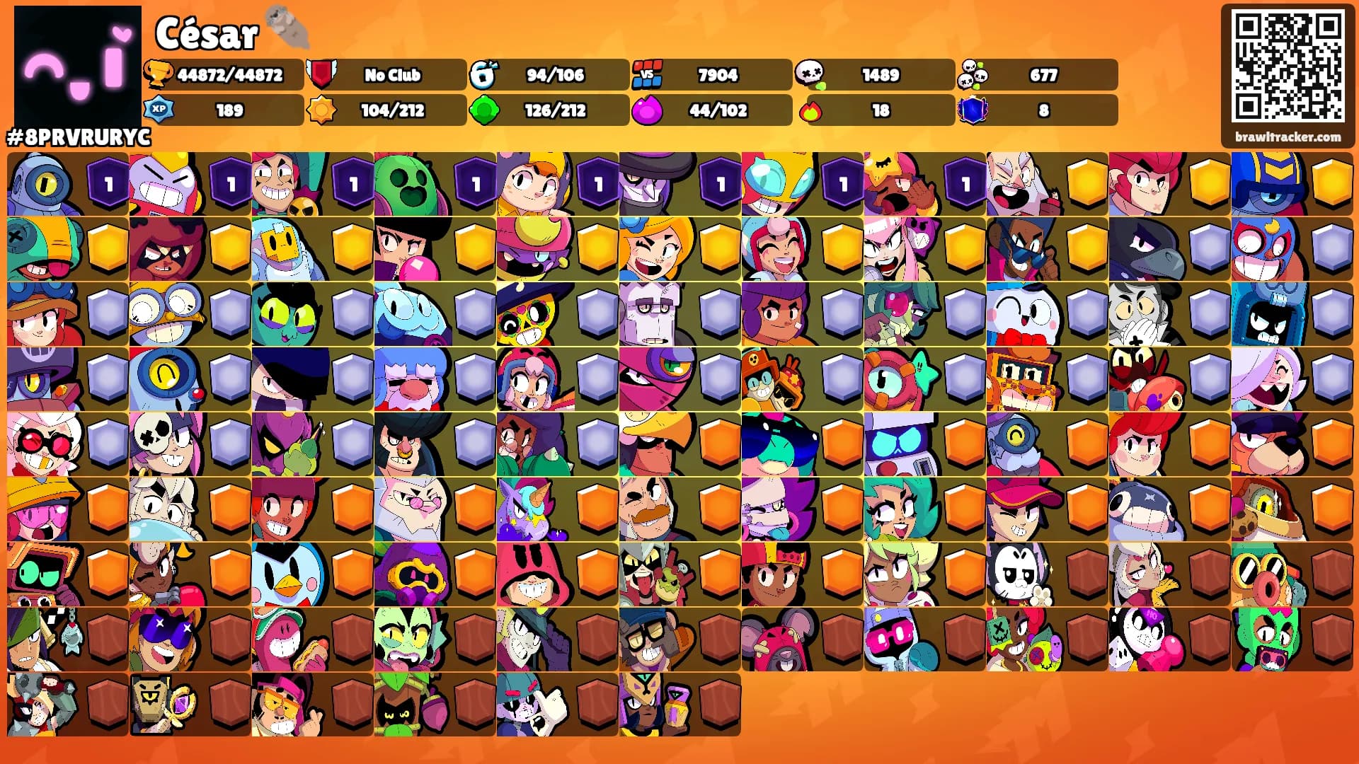 César 🦦's Ranks