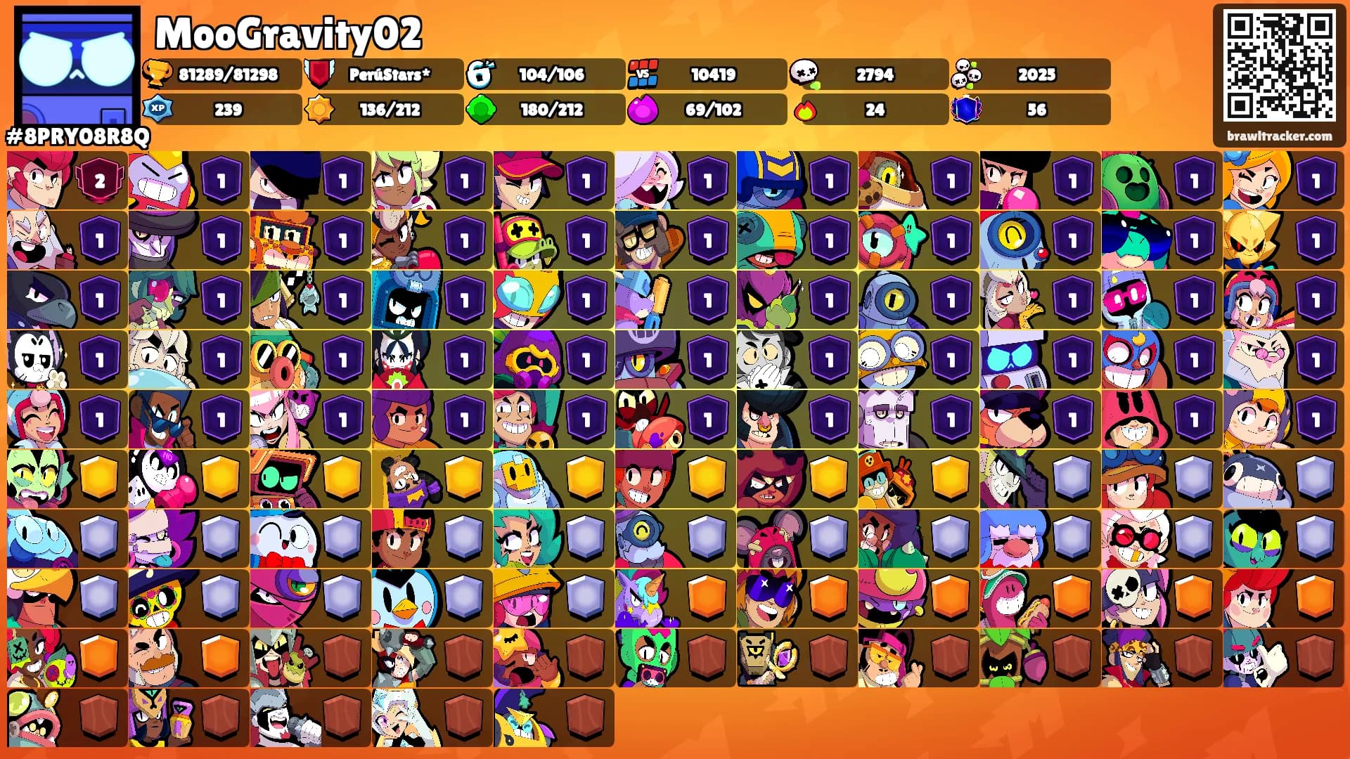 MooGravity02's Ranks