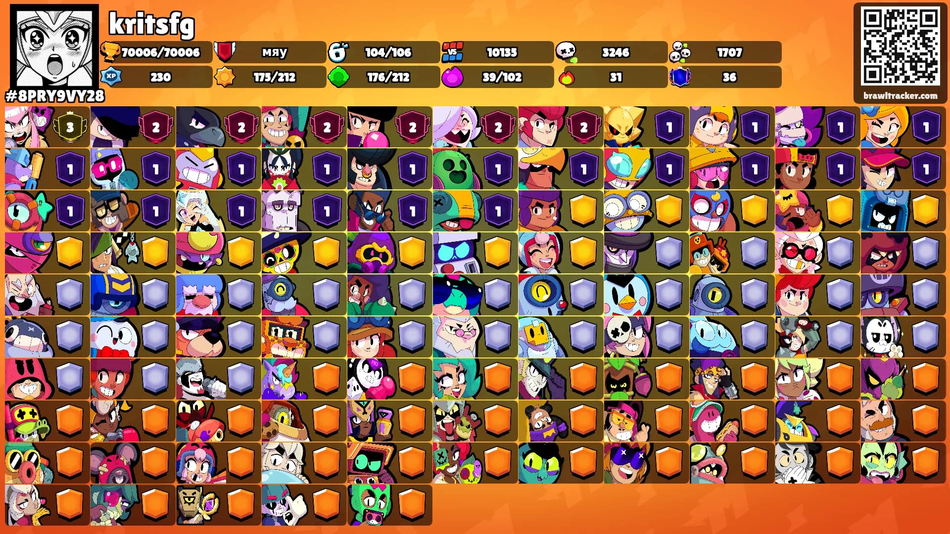 kritsfg's Ranks