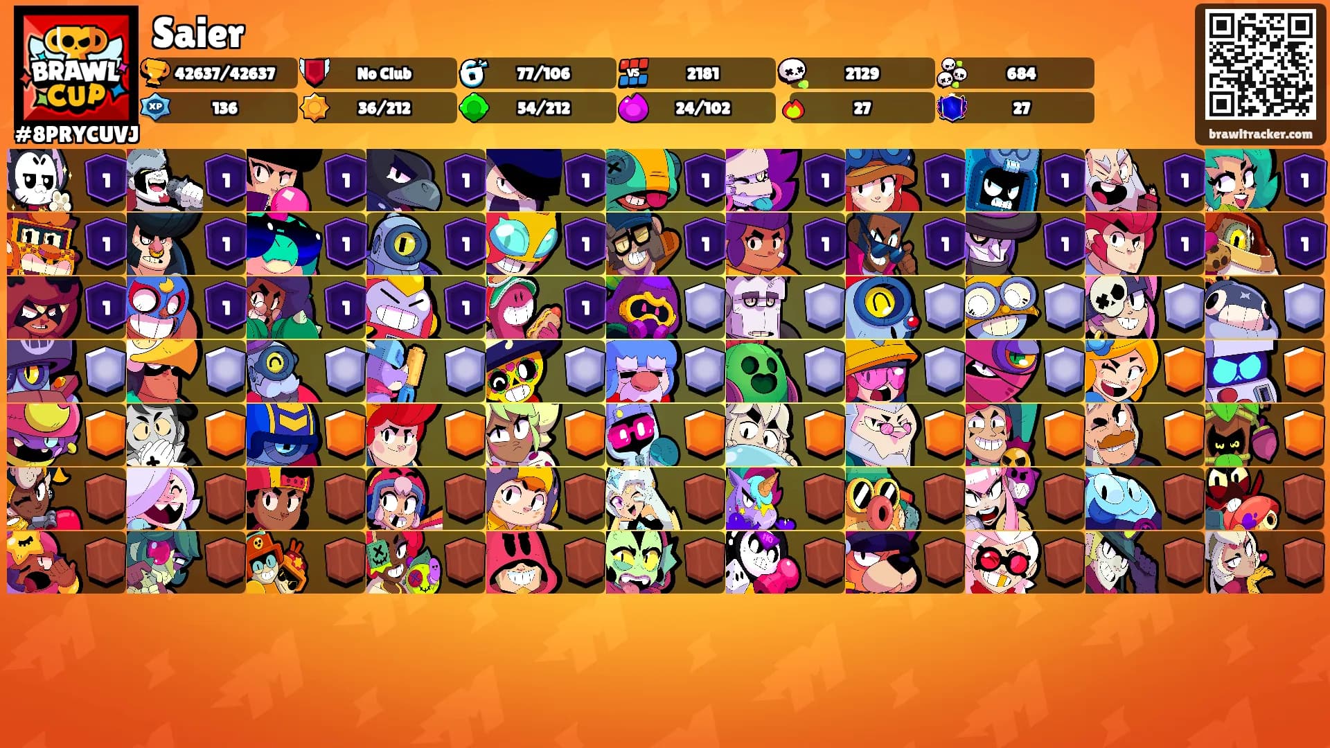 Saier's Ranks