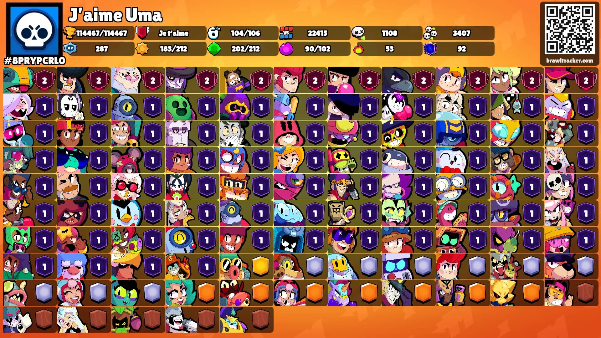 J’aime Uma's Ranks