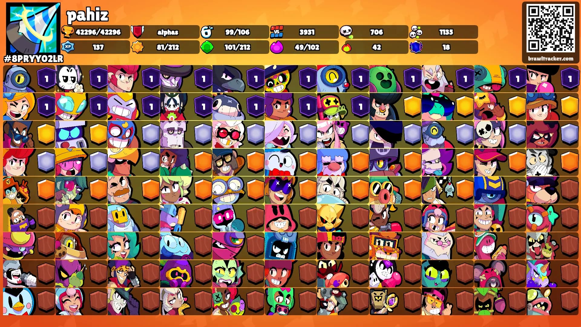 pahiz's Ranks