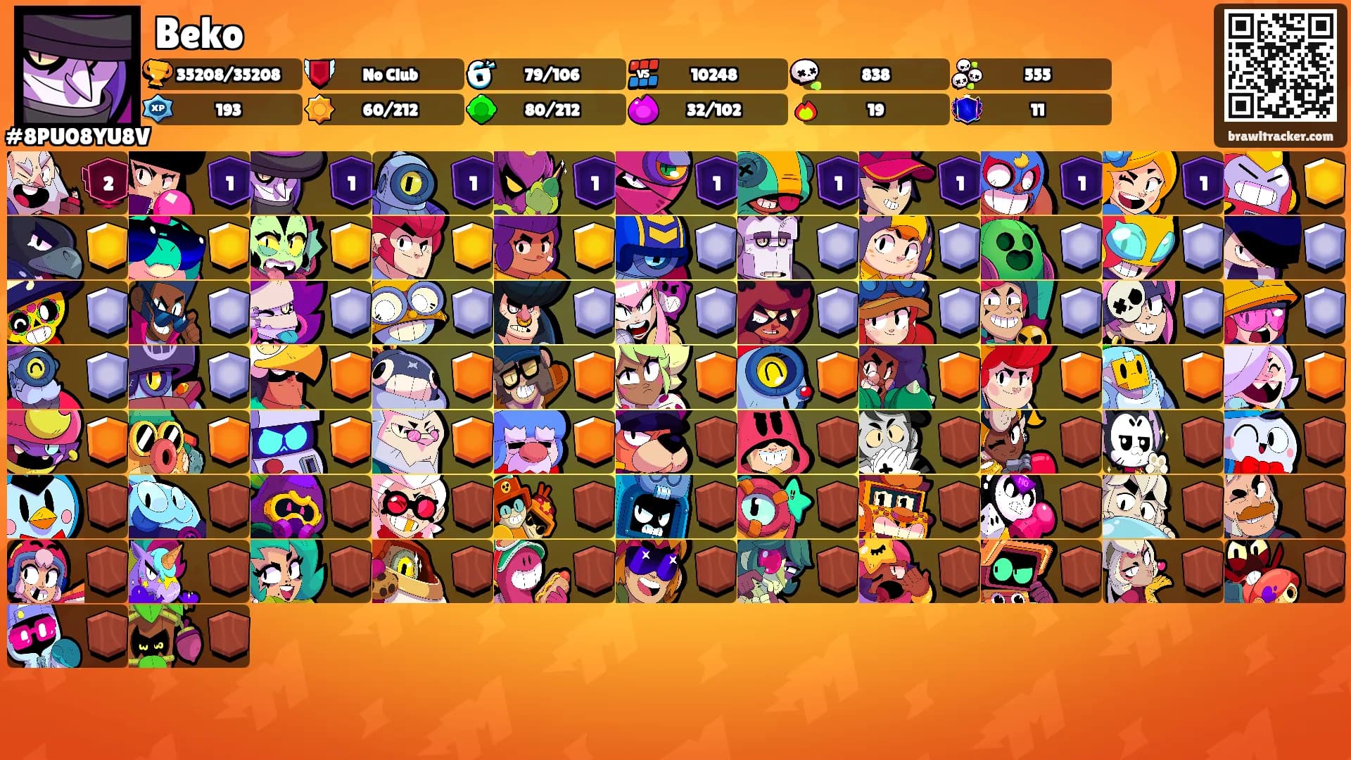Beko's Ranks
