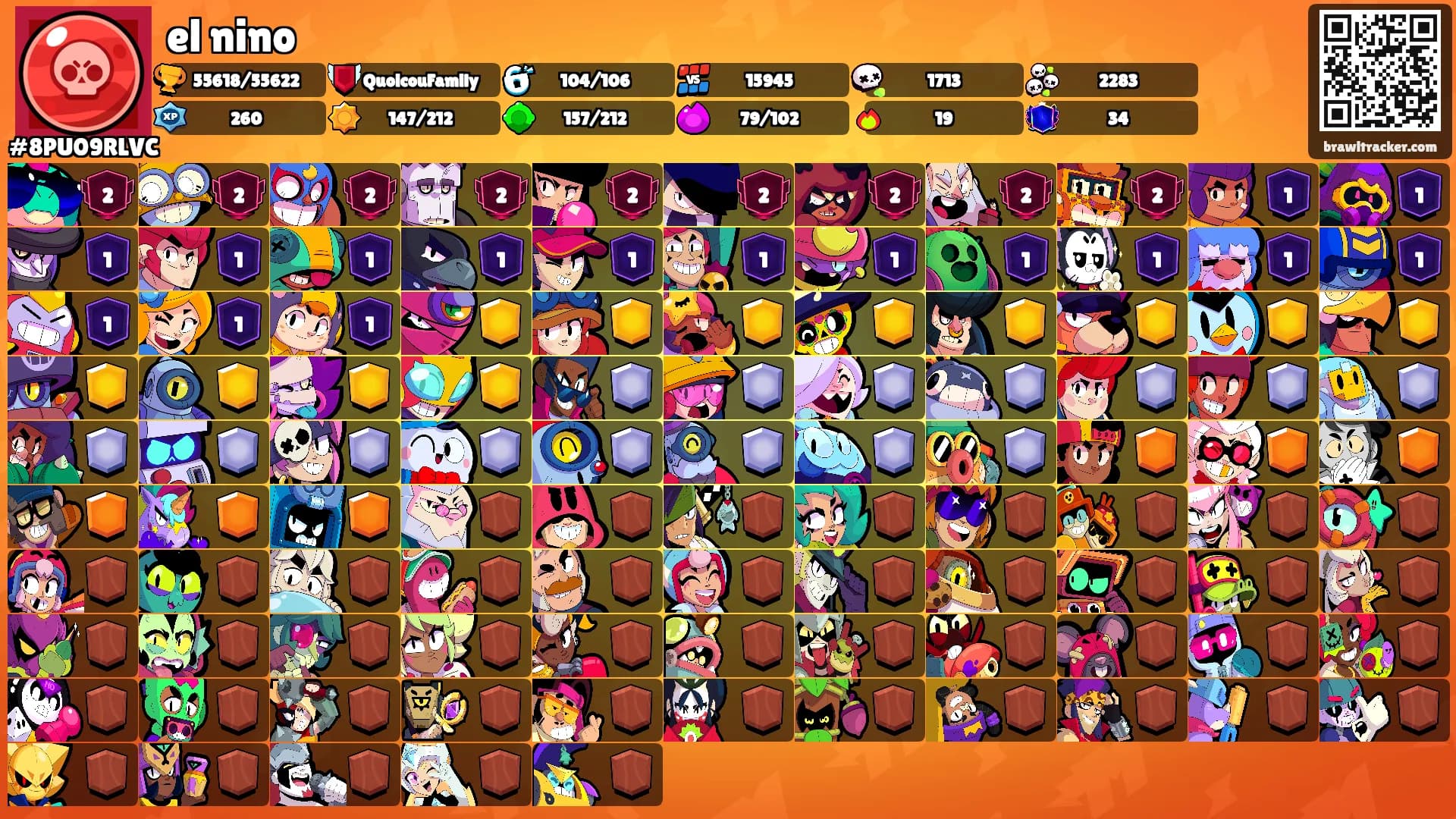 el nino's Ranks