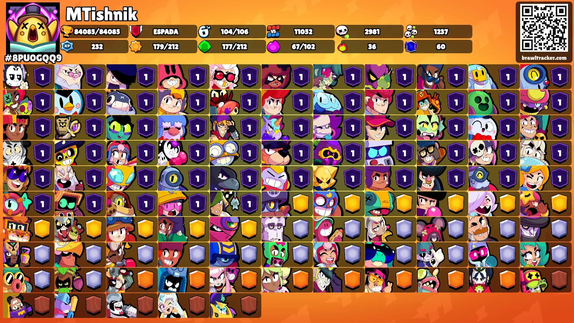 MTishnik's Ranks