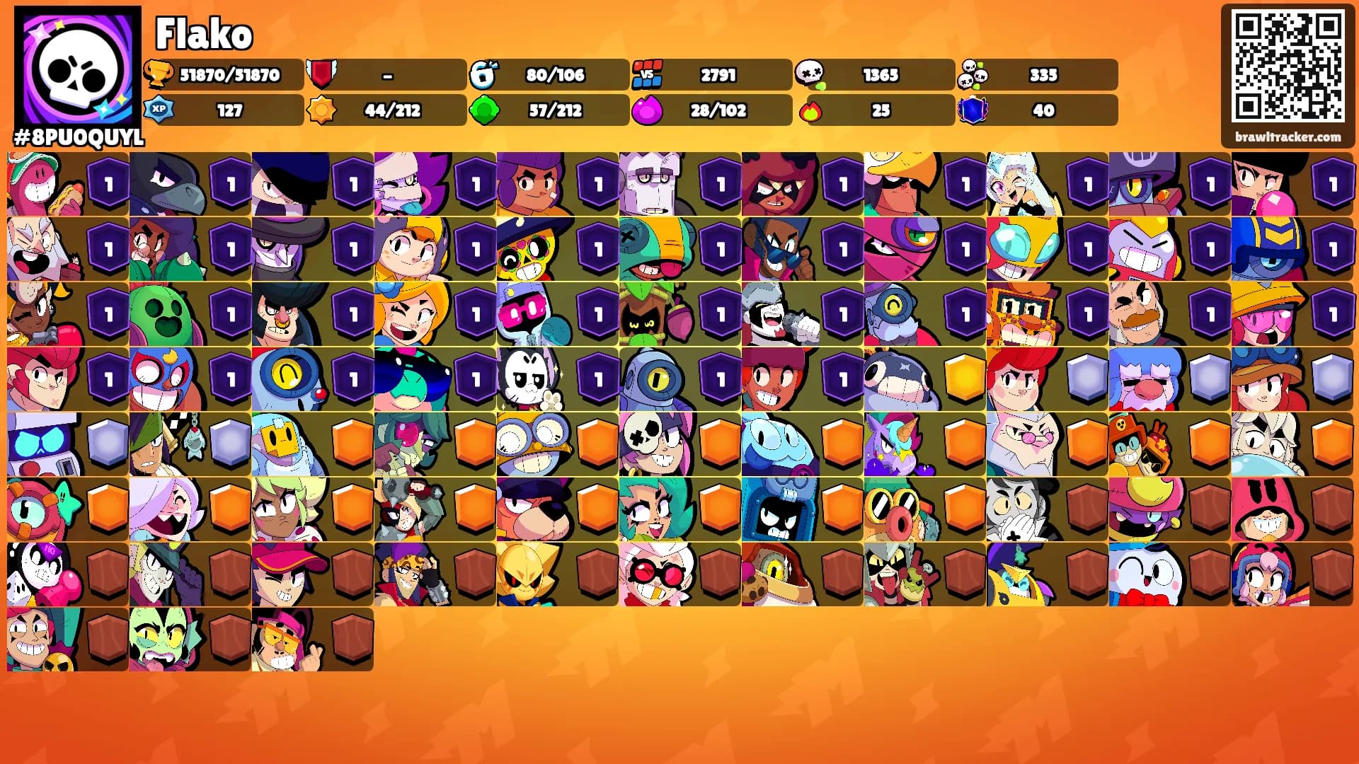 Flako's Ranks