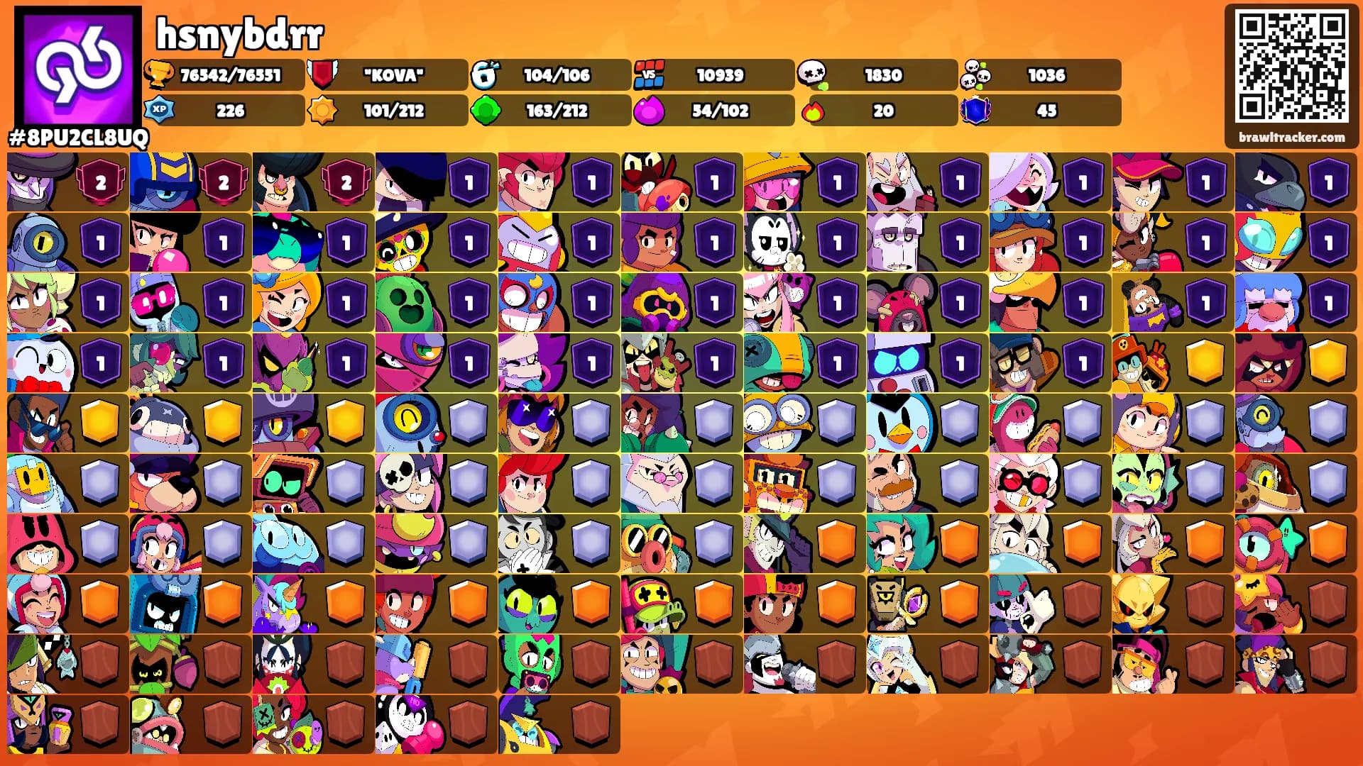hsnybdrr's Ranks