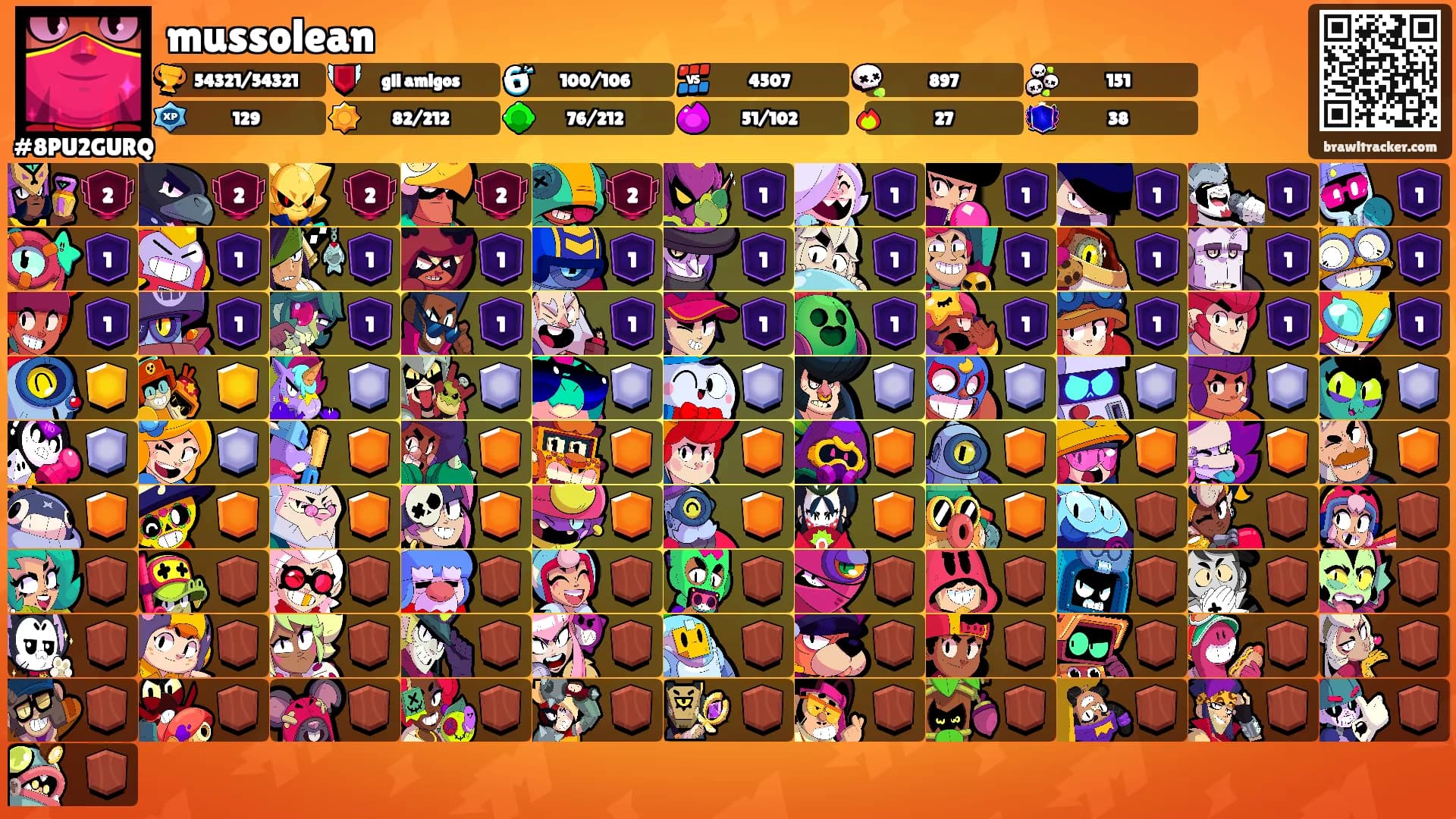 mussolean's Ranks