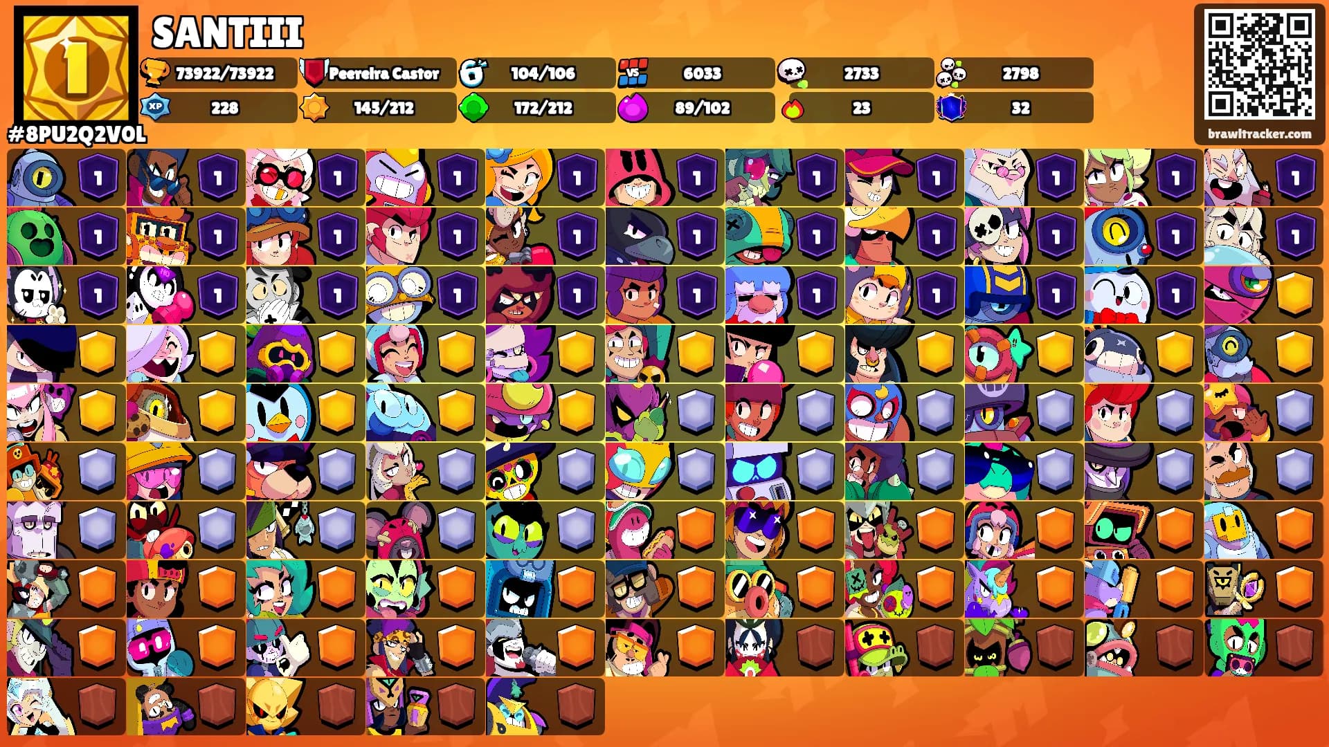 SANTIII's Ranks