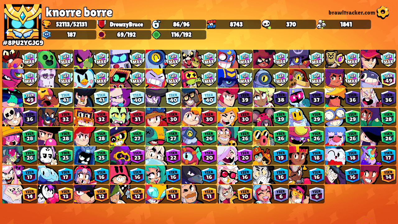 knorre borre's Ranks