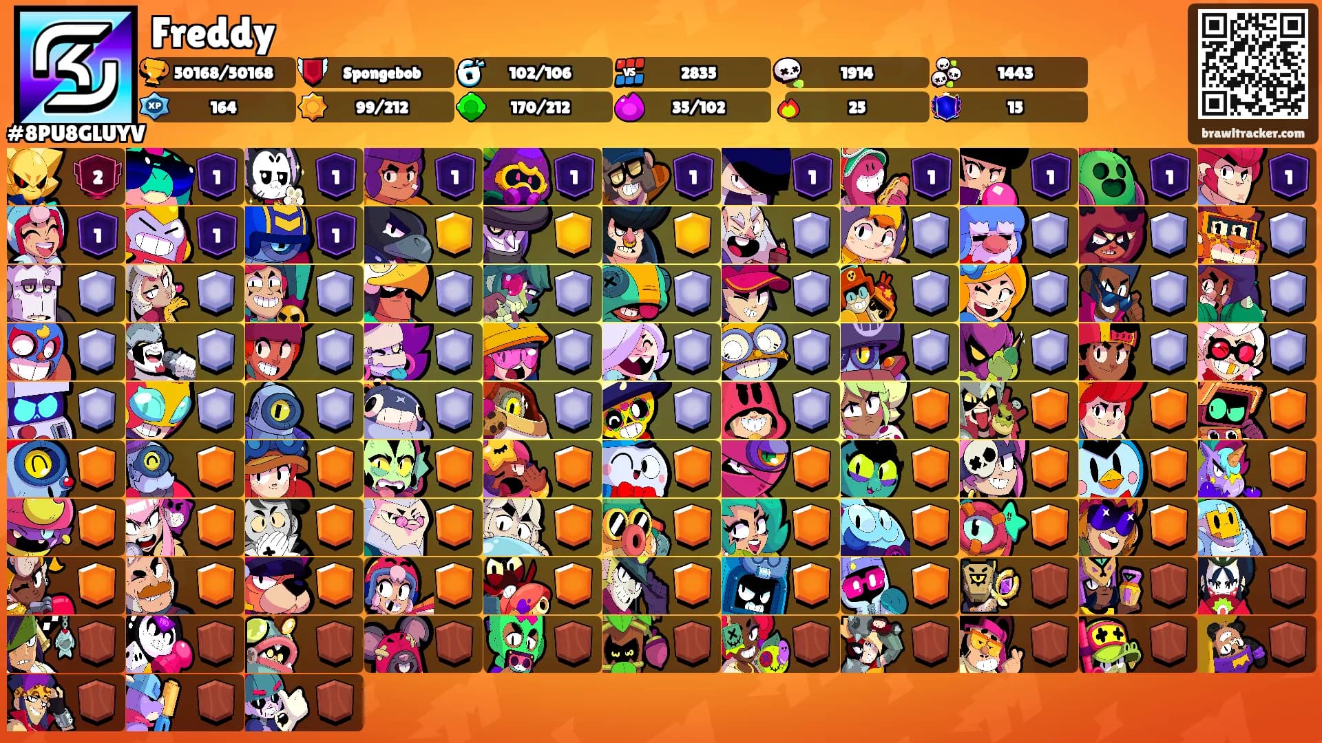Freddy's Ranks