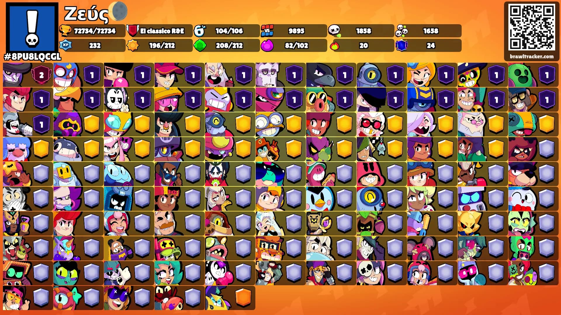 Ζεύς🌘's Ranks