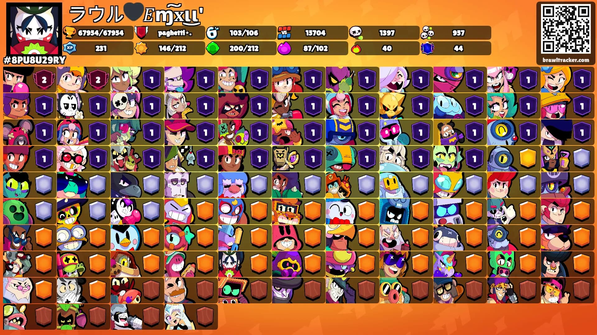 ラウル🖤𝐸ɱ͠𝐱ι͜ι''s Ranks