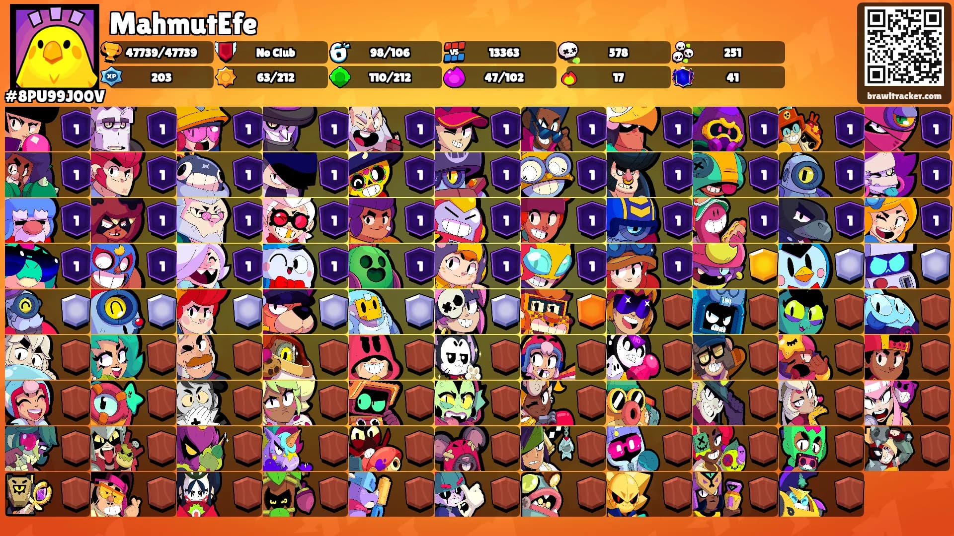 MahmutEfe's Ranks