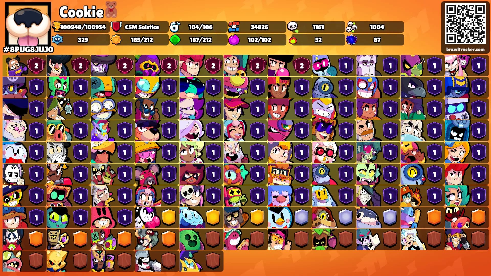𑣲Cookie🧸's Ranks