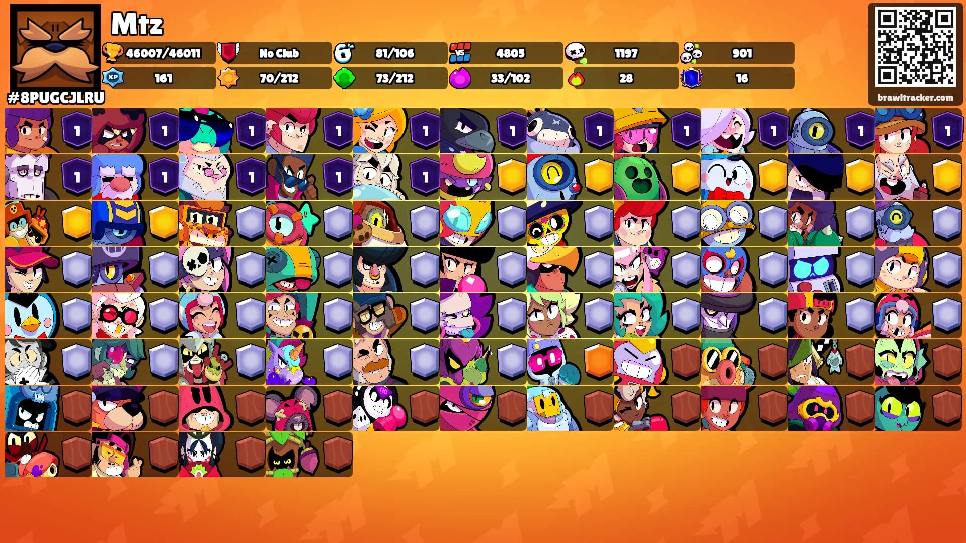 Mtz's Ranks