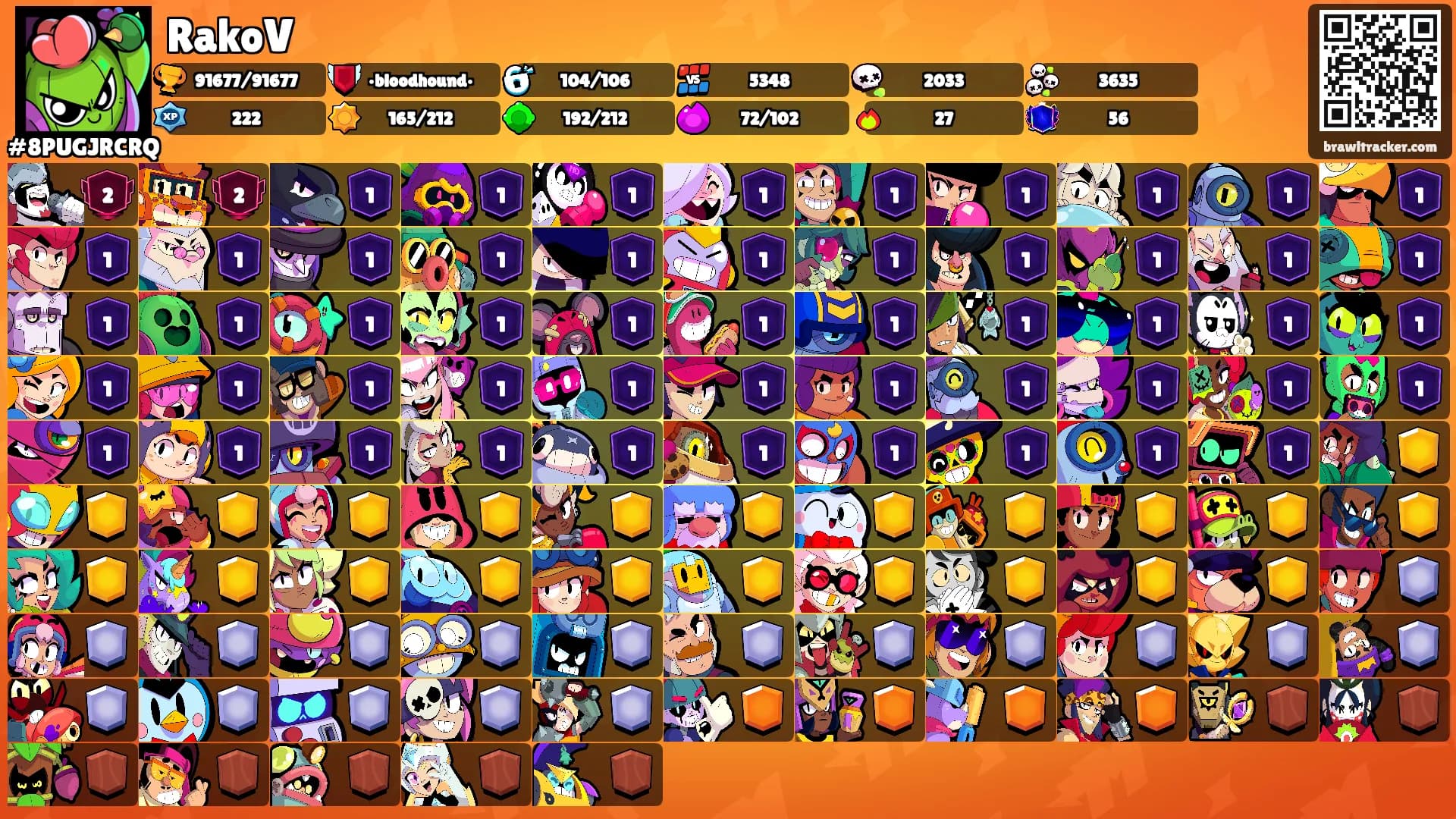 RakoV's Ranks