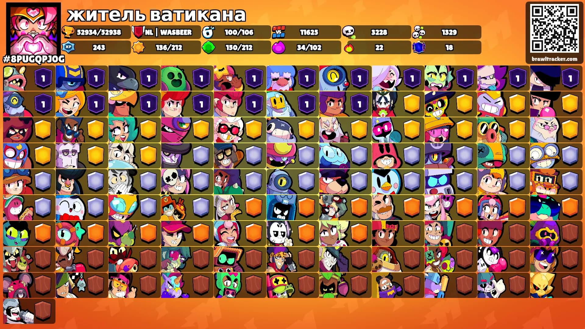 житель ватикана's Ranks