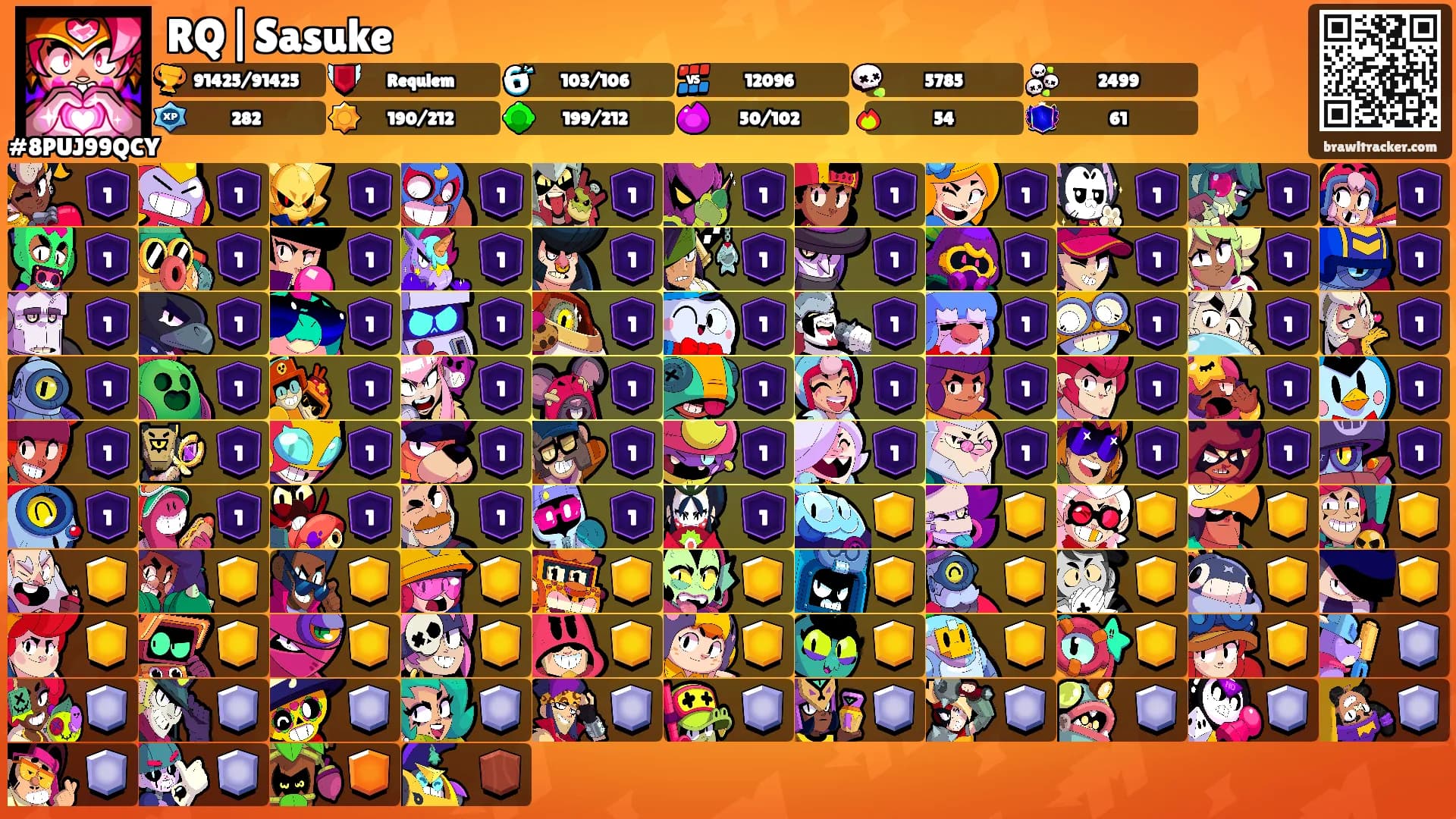 RQ|Sasuke's Ranks