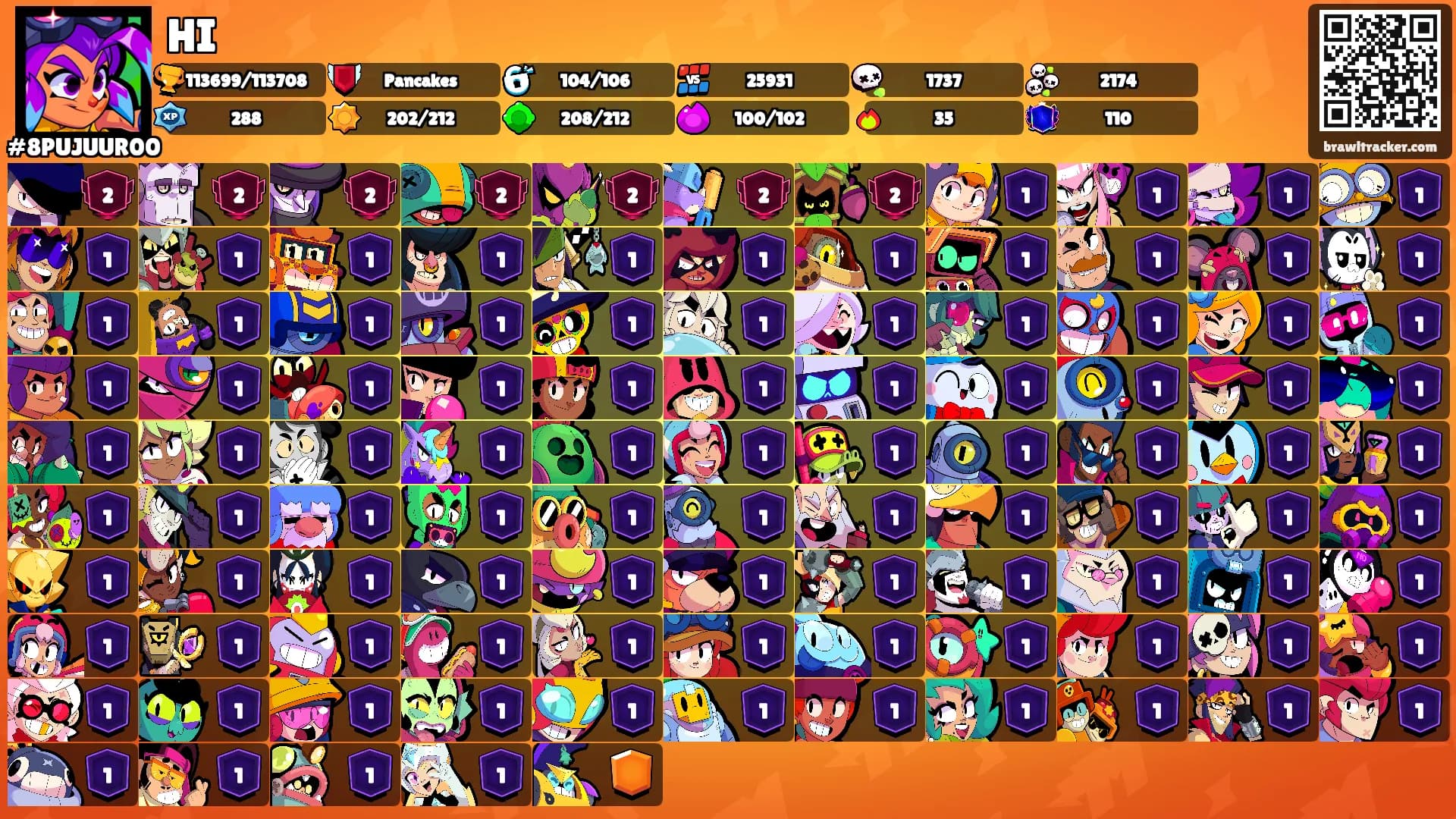 HI's Ranks