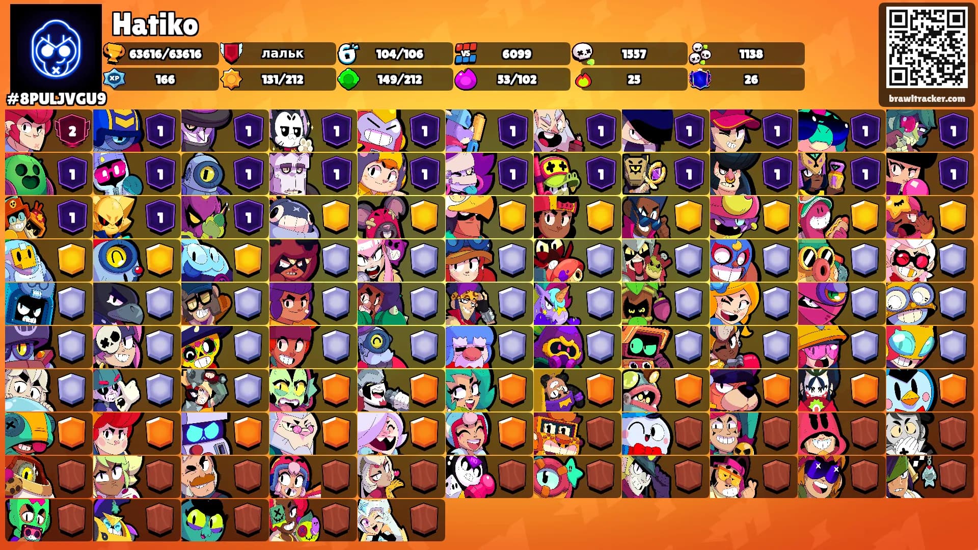 Hatiko's Ranks