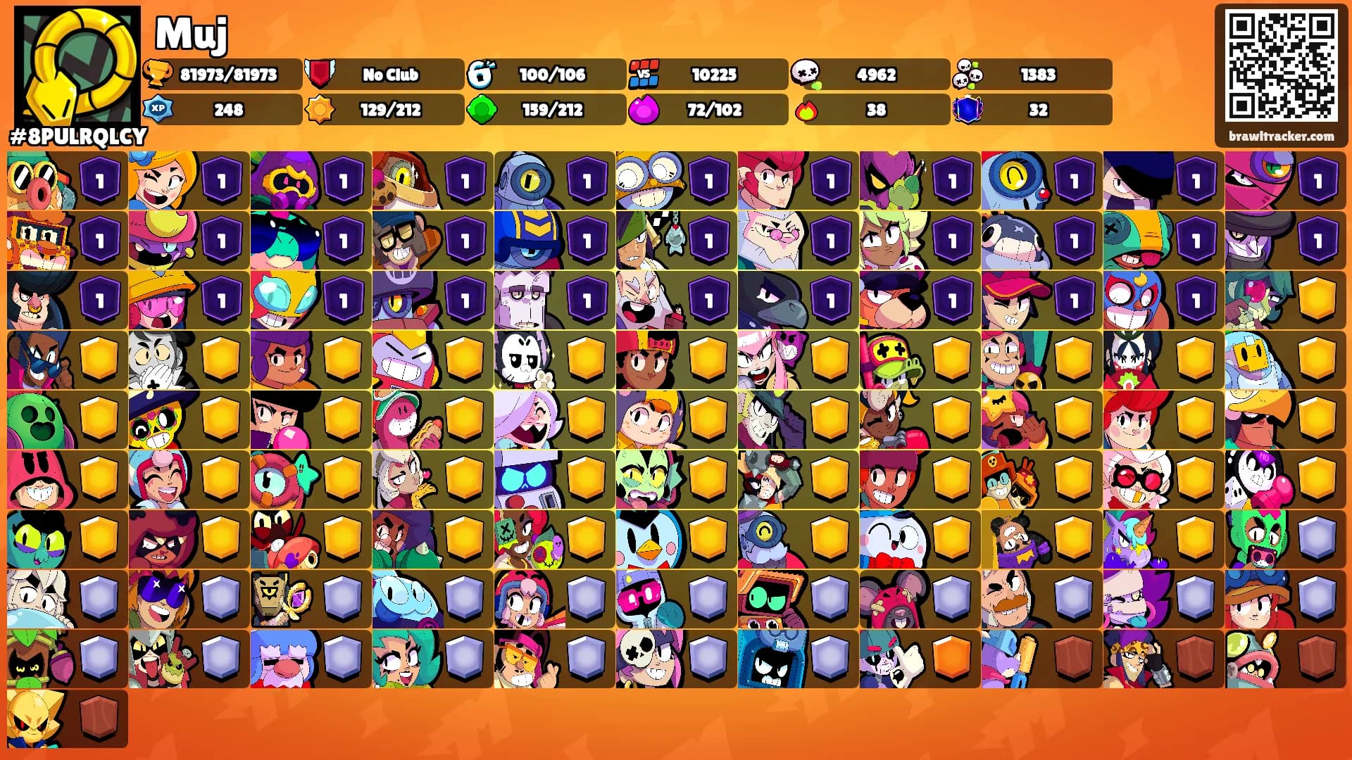Muj's Ranks