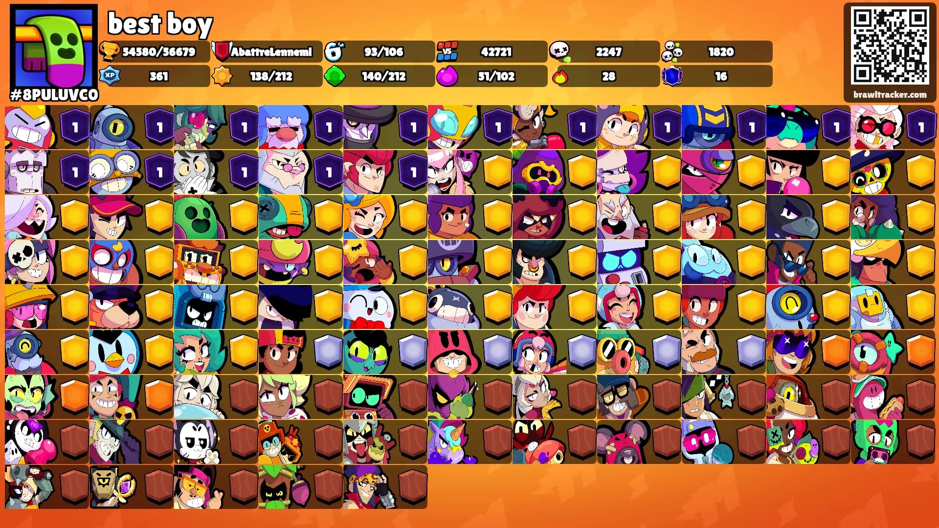best boy's Ranks