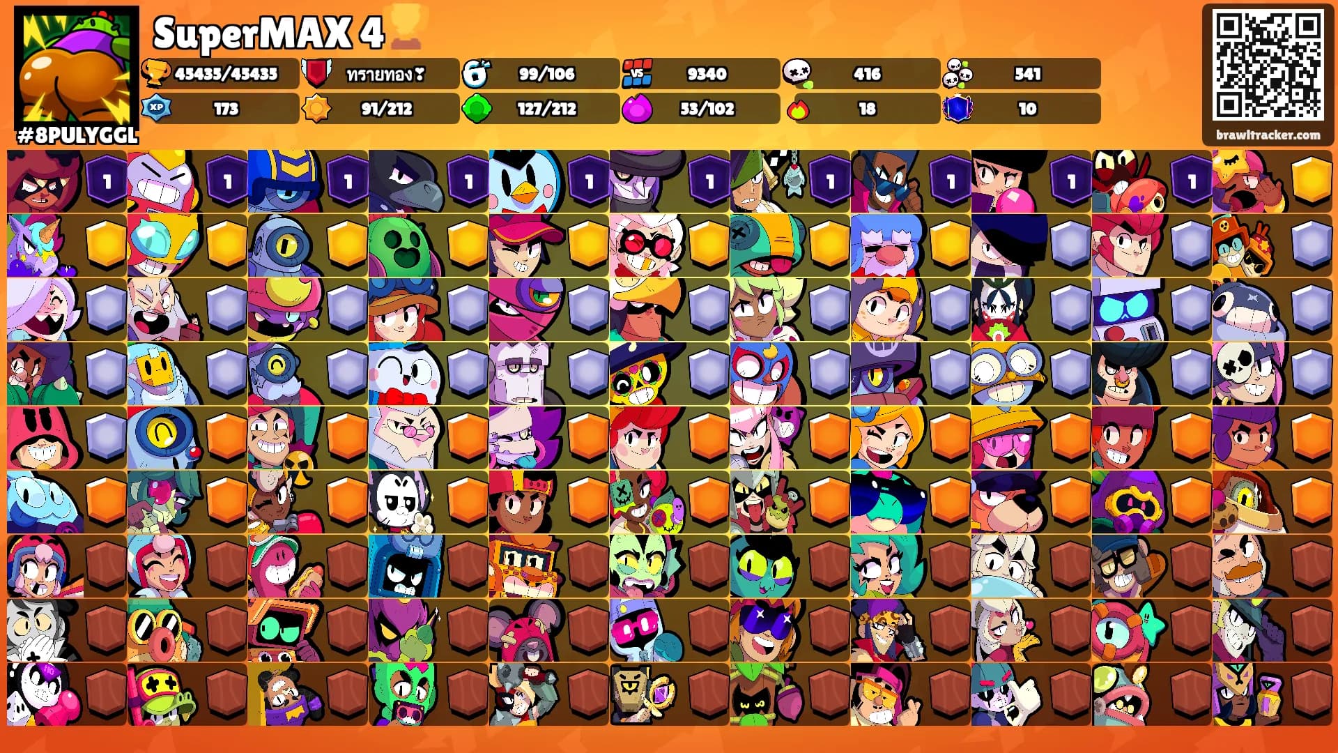 SuperMAX 4🏆's Ranks