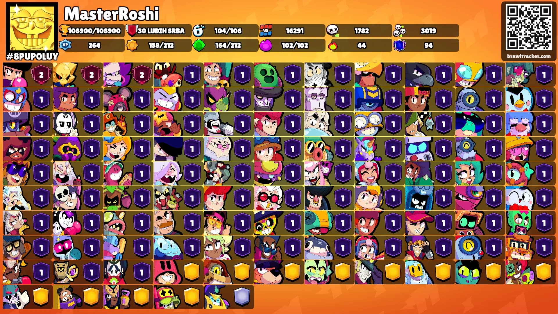 MasterRoshi's Ranks
