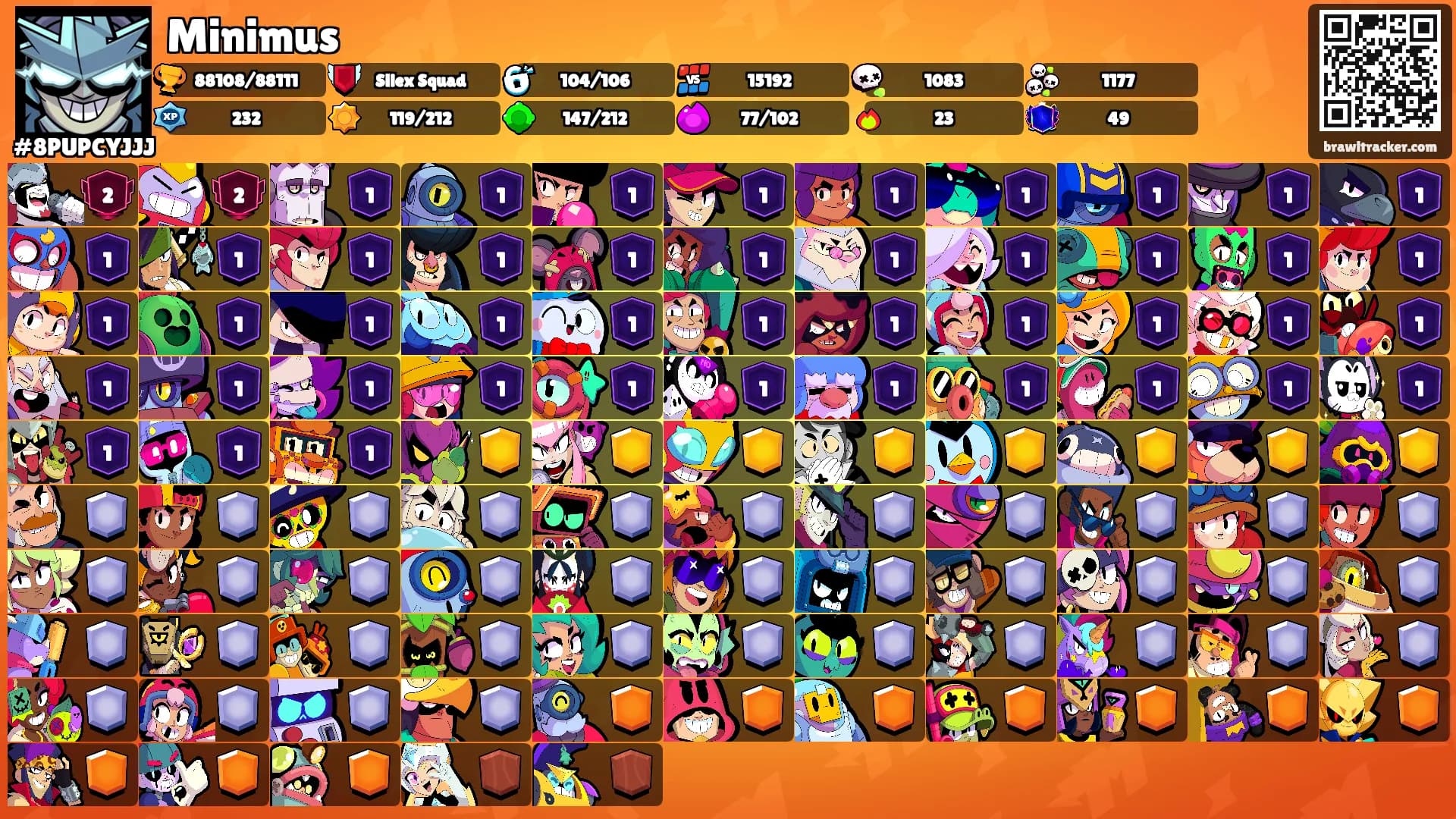 Minimus's Ranks