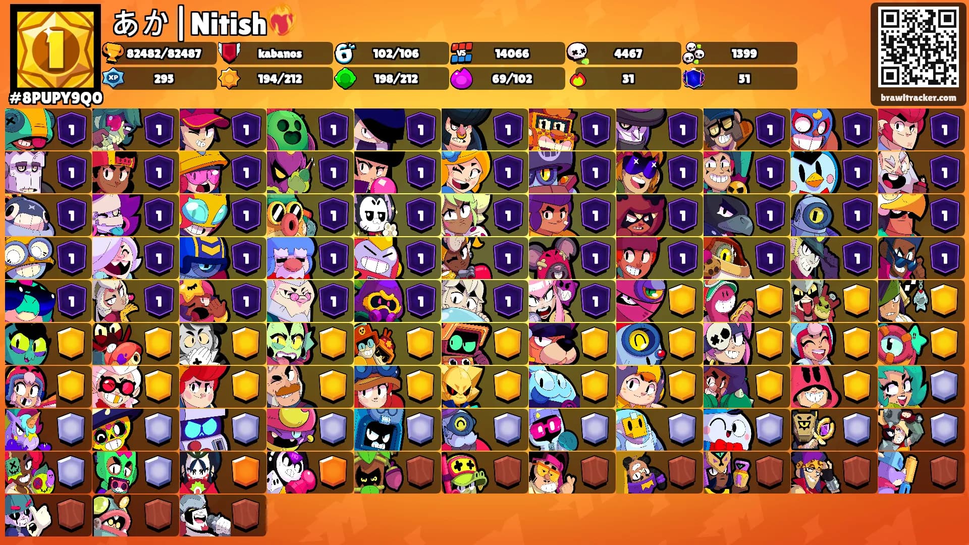 あか|Nitish❤️‍🔥's Ranks