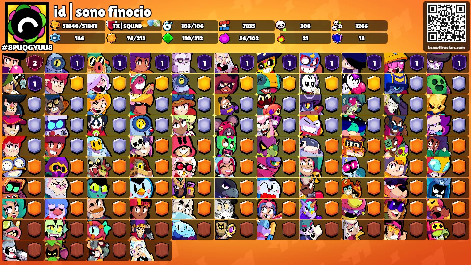 id|sono finocio's Ranks