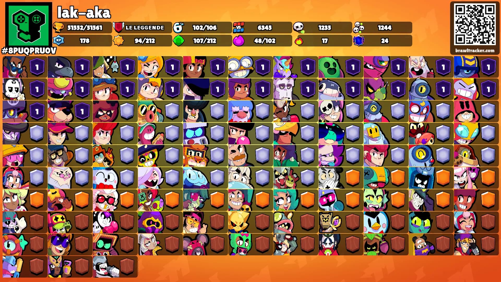 lak-aka's Ranks